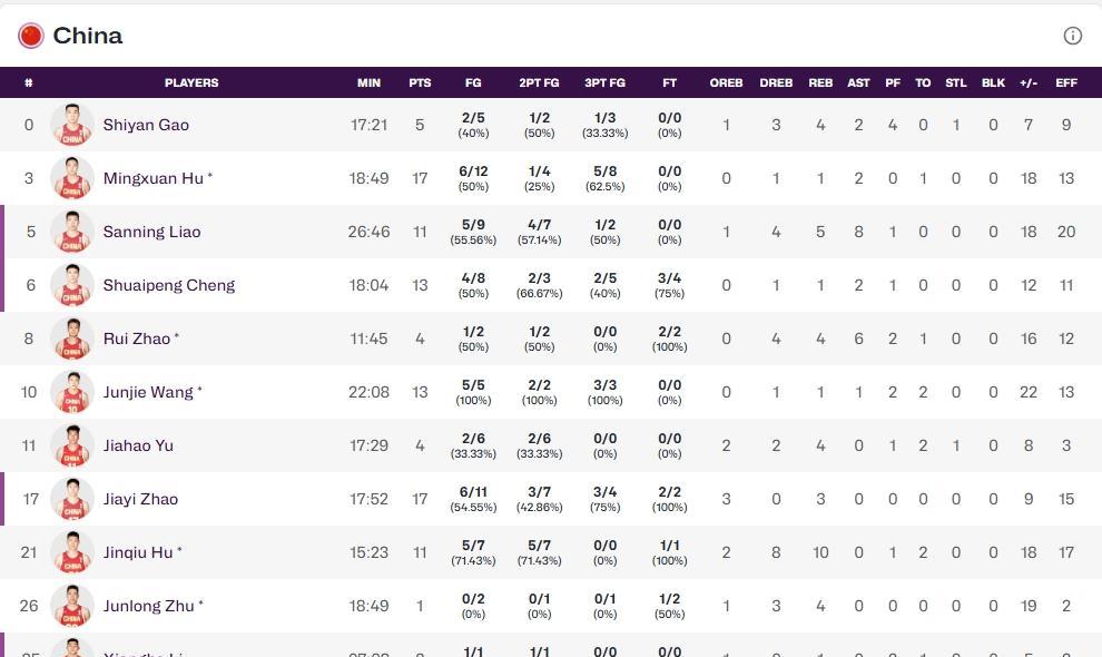 九游体育官网 -包含里程碑夜！马赛强势反弹，CBA常规赛今晨刷纪录，气氛紧张，轮换策略成焦点的词条